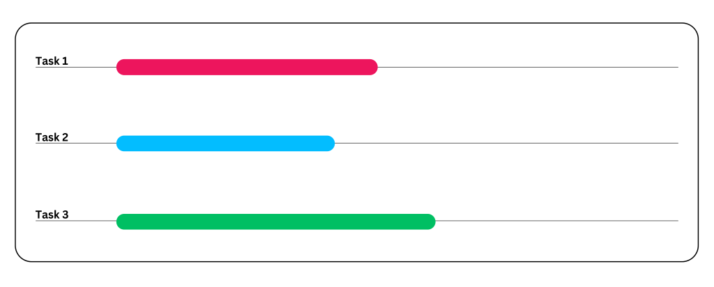 Beispiel für 3 Aufgaben, die parallel ausgeführt werden